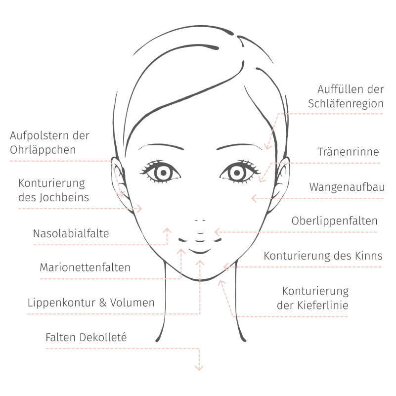 Hyaluron Spritzen Hamburg – Glatte Haut, natürliche Fülle